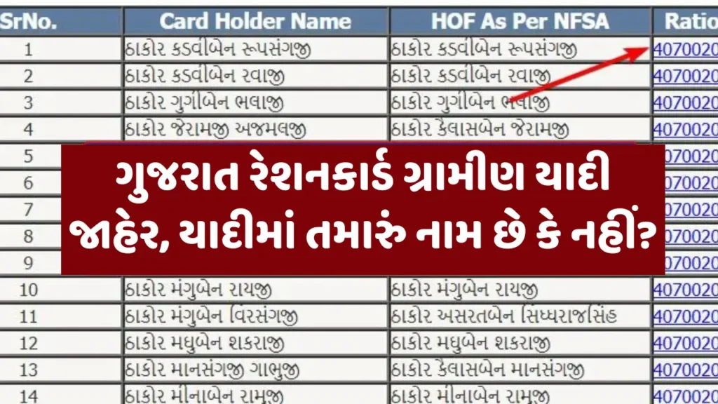 Gujarat ration card Gramin list