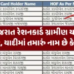 Gujarat ration card Gramin list